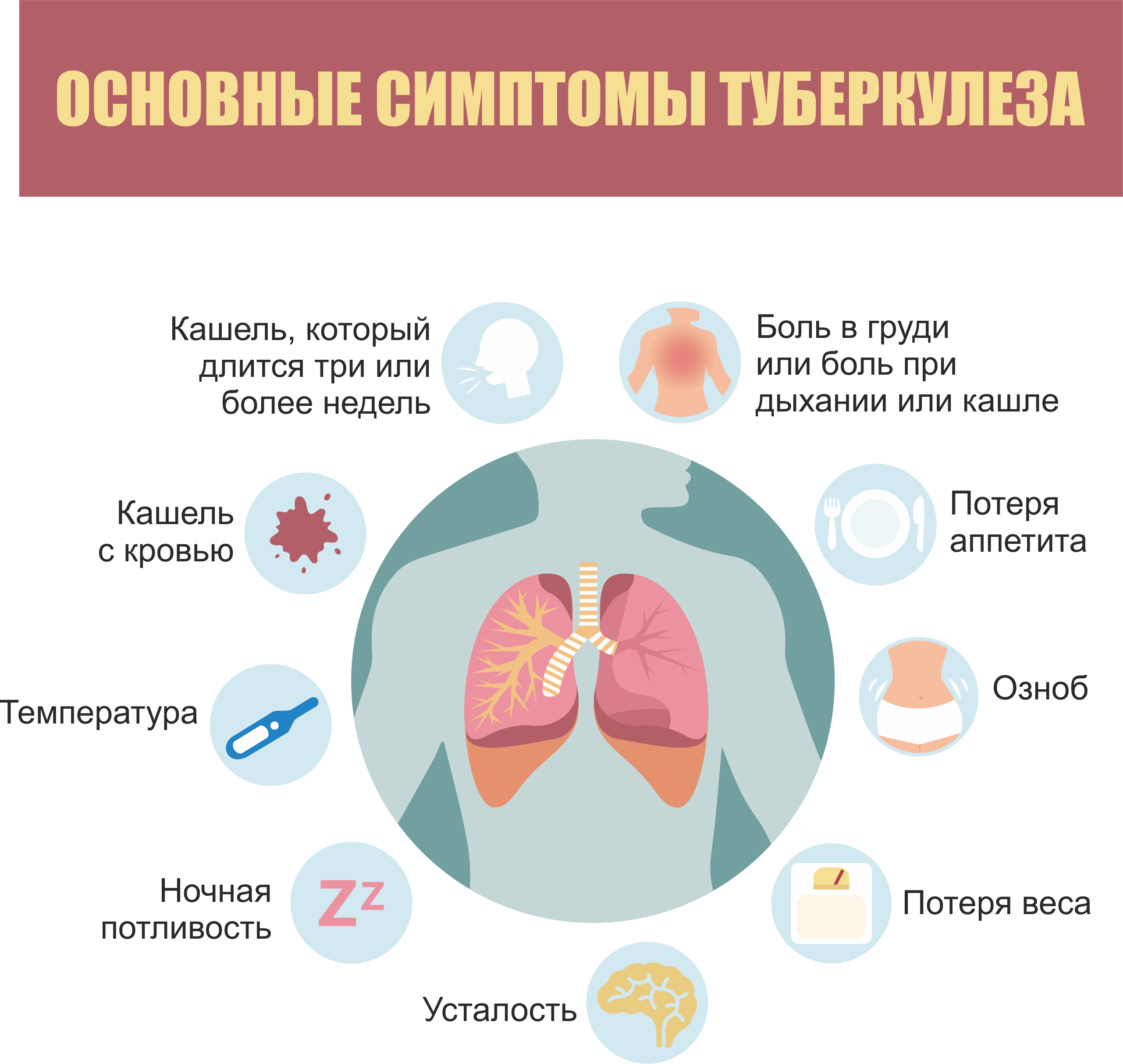Пять отличий пневмонии и туберкулеза — стоптубик