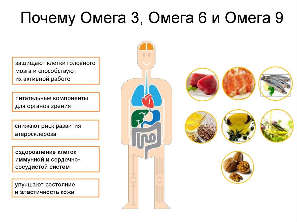 Омега 3 или витамин д3 что лучше