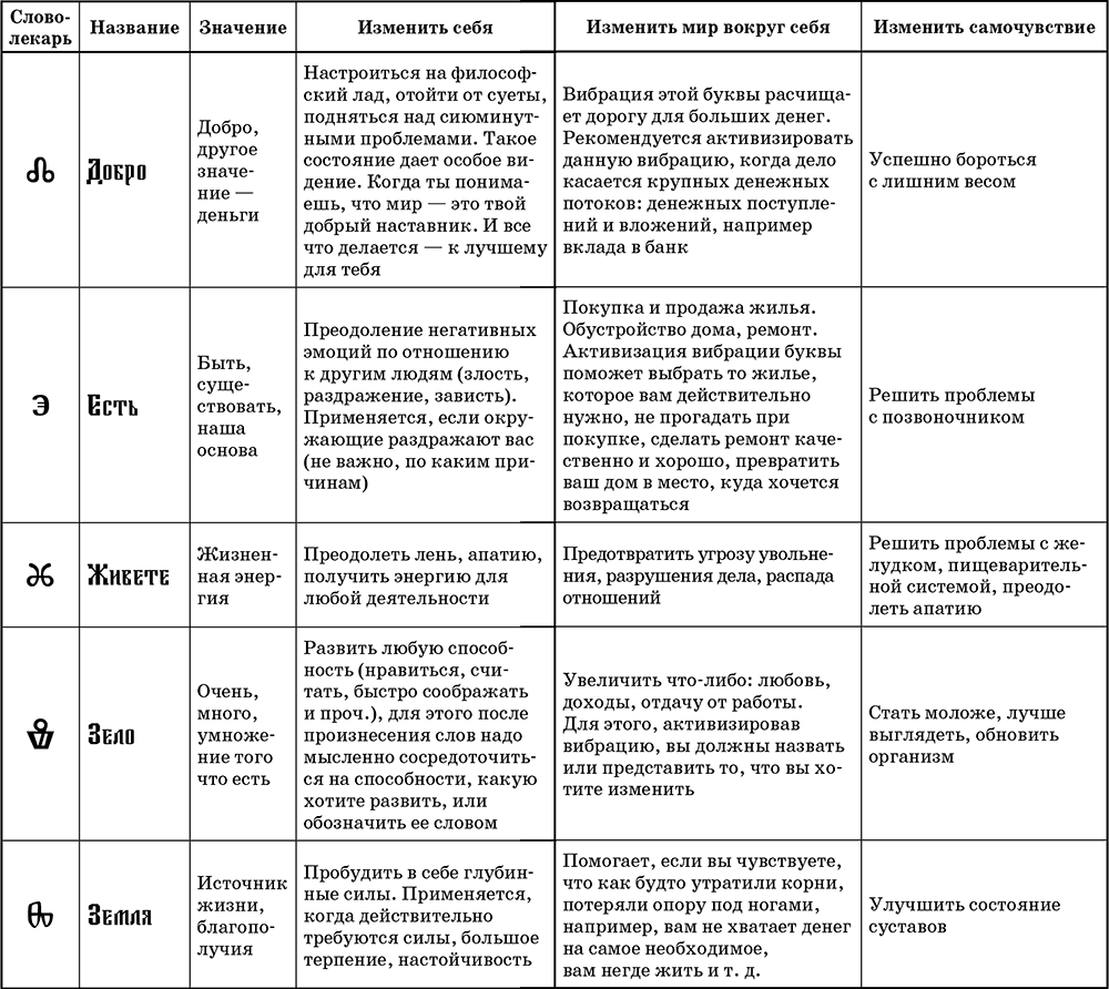 В чем состоит отличие между врачом и лекарем: разбираемся в суть дела