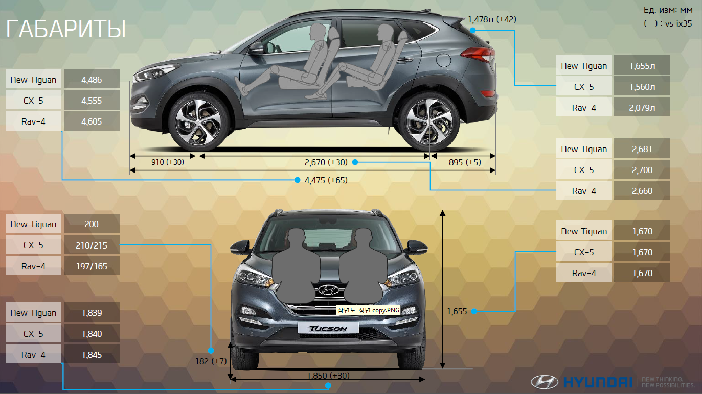 Kia sorento или hyundai santa fe 2008