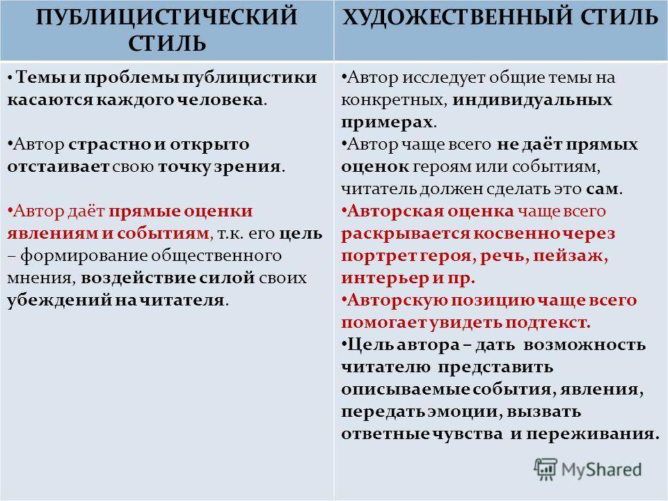 Стили текста: примеры, виды
