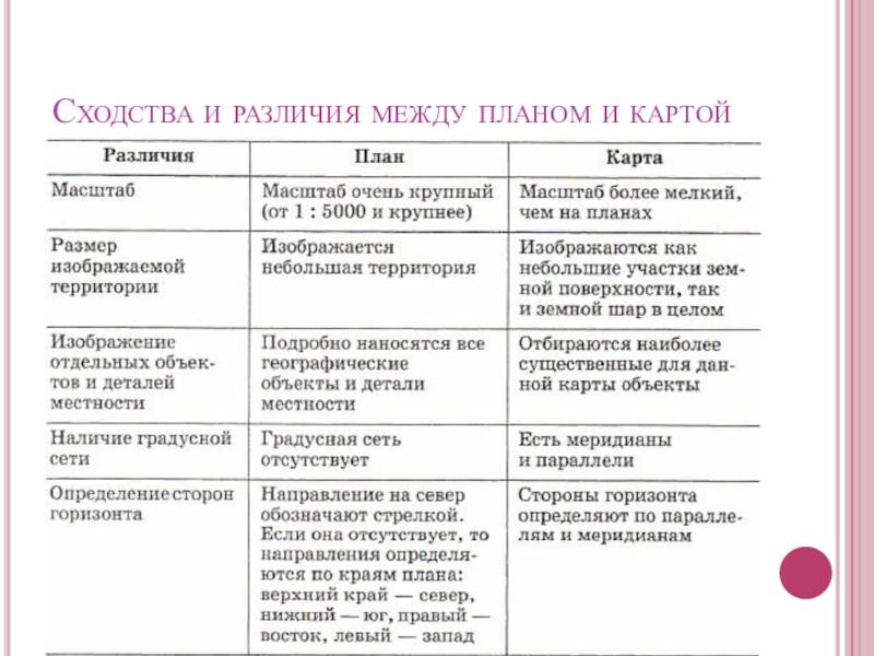 План местности. карта географическая. учитель.про