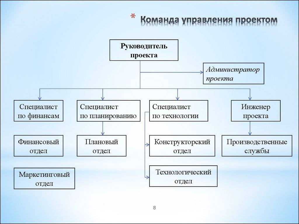 Чем отличаются специалисты и служащие?