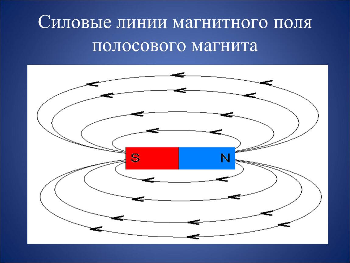 Основные сведения об электромагнитном поле — как его измерить