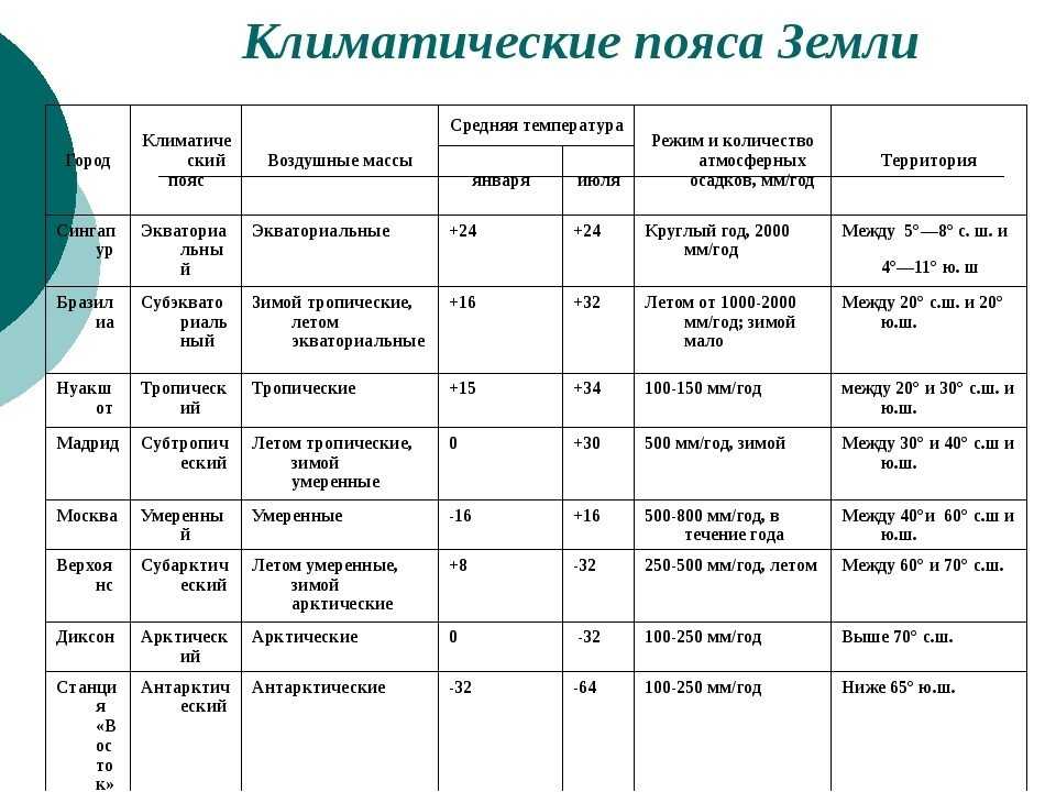 Климат. часть 2