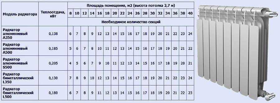 Чугунные или биметаллические радиаторы: какие лучше, что лучше, сравнение батарей биметалл, сравнить – ремонт своими руками на m-stone.ru