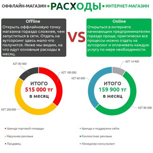 Как понять быть оффлайн. что такое онлайн и оффлайн