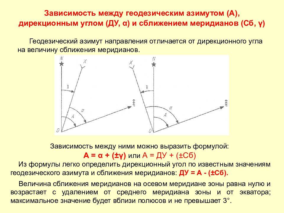 В чем разница между дирекционным углом и азимутом?