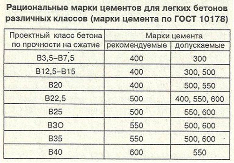 Что такое бетонная смесь, и чем она отличается от привычного нам бетона