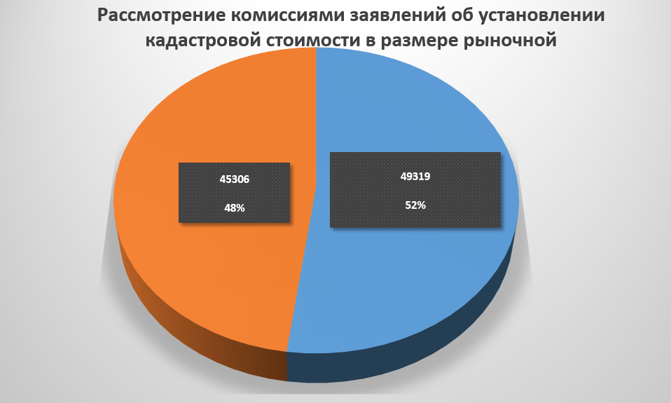 Кадастровая палата и росреестр: какая разница и как они связаны?