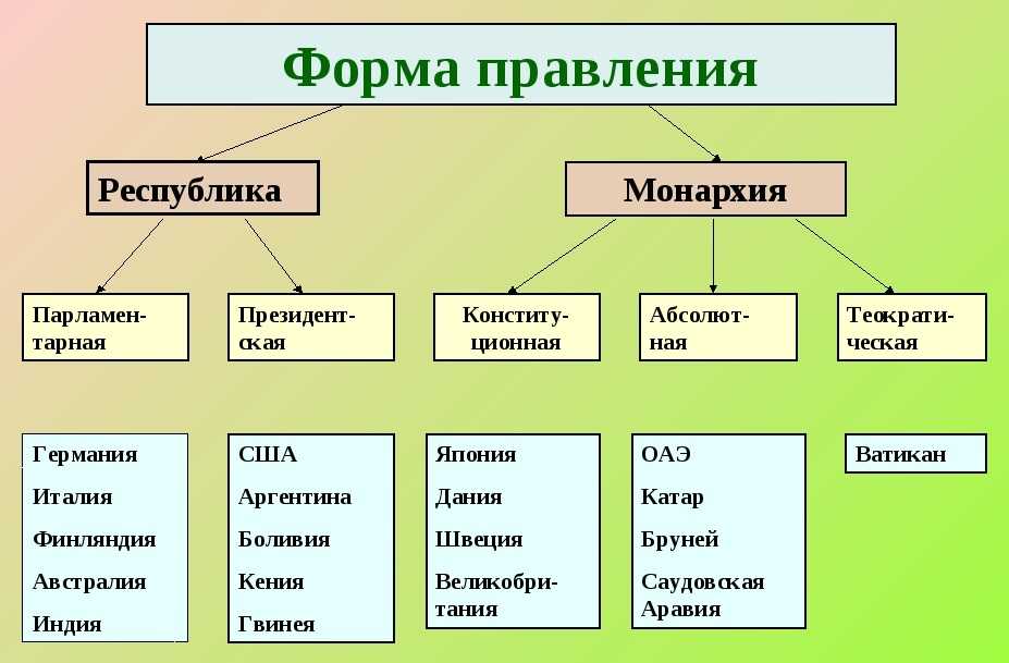 Республика, край и область - в чем разница? - povoprosyguru.ru