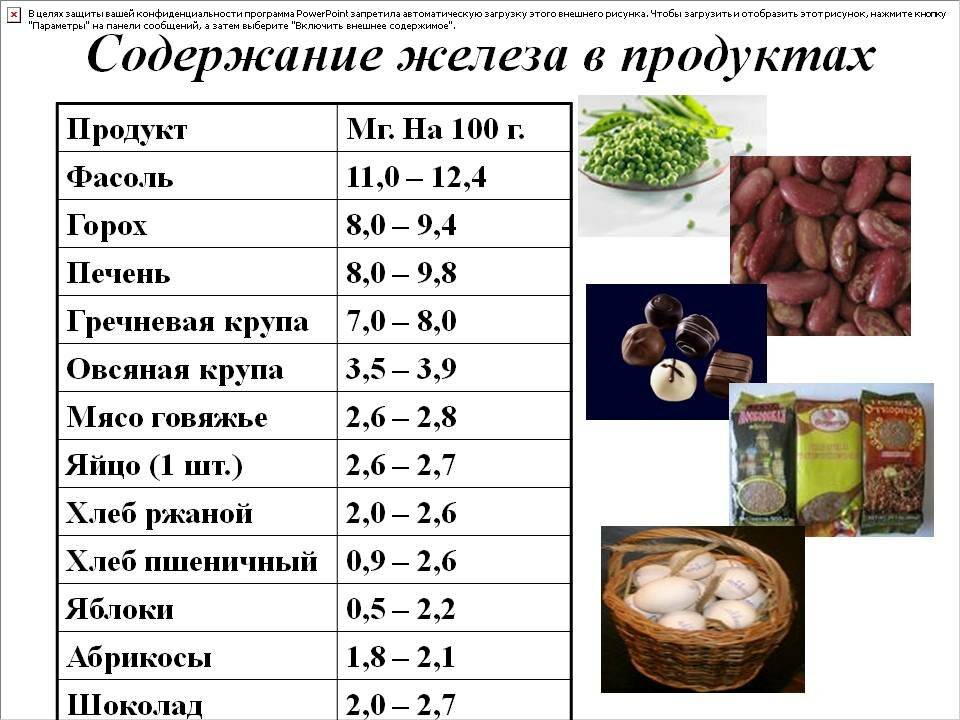 Железо и металл - наука 2024