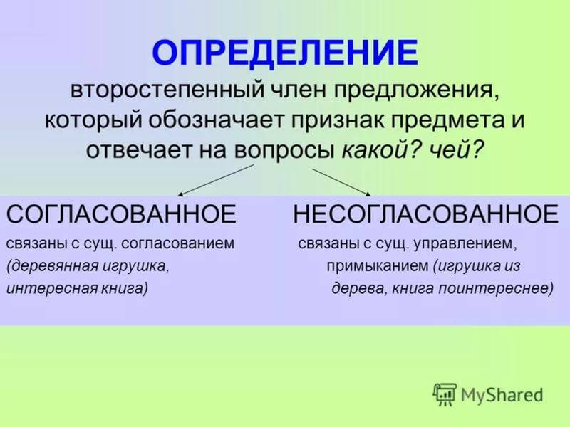 Согласованные и несогласованные определения в русском языке - способы выражения и правила обособления