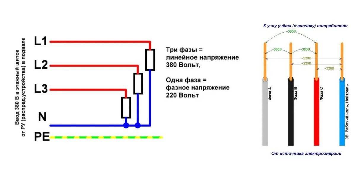 Одна или три фазы?