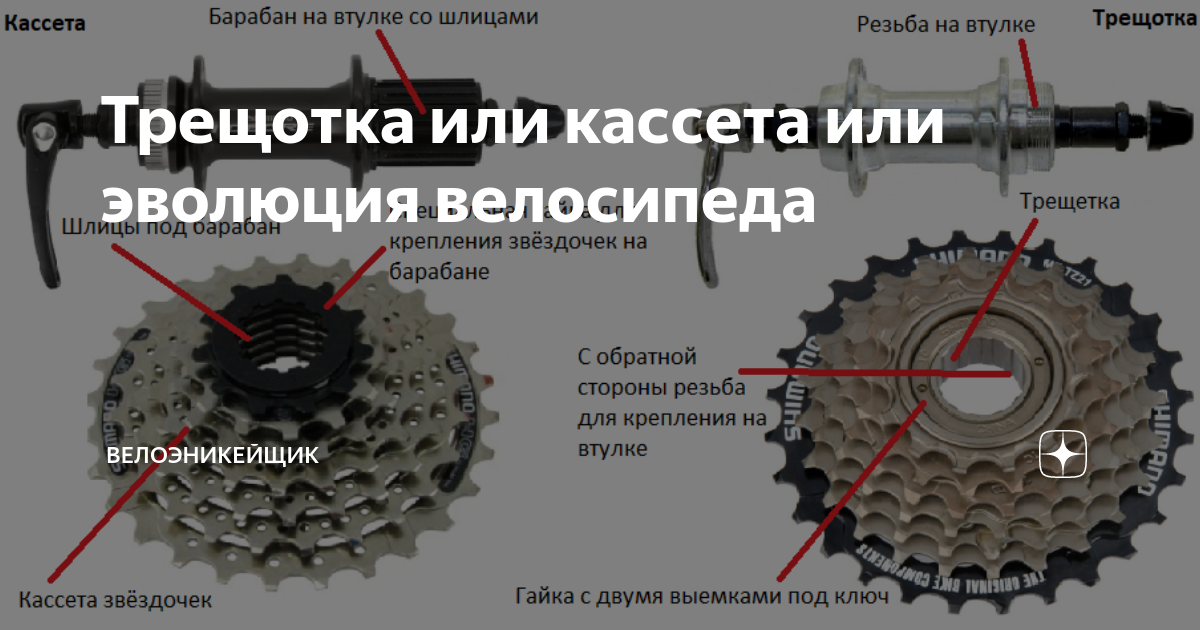Стандарты кассет, цепей и трещёток — велоклуб 3x9