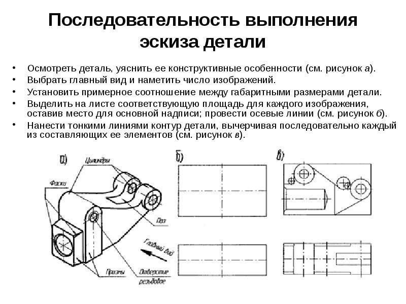 Эскиз и чертеж – что это такое и отличия - премудрости