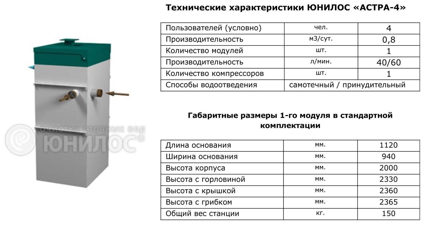 Топас и юнилос астра: на каком септике остановить выбор?