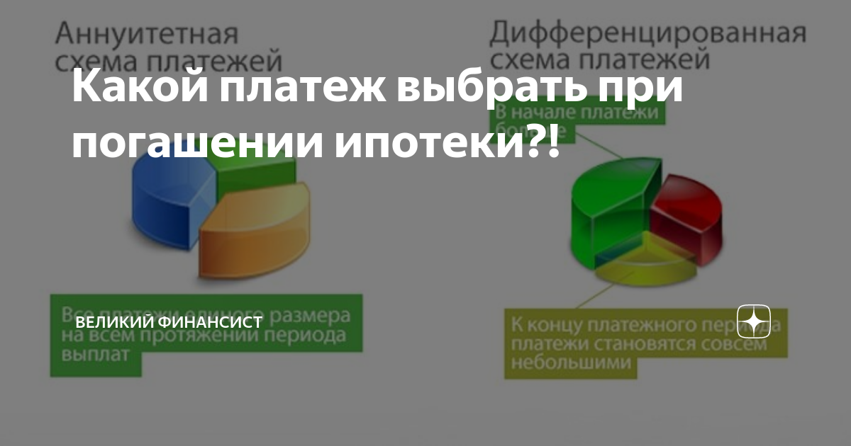 Какой платеж по кредиту выгоднее: аннуитетный или дифференцированный? | администрация города шумихи