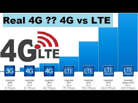 Сети 4g и lte: чем они на самом деле отличаются? - компьютерная мания