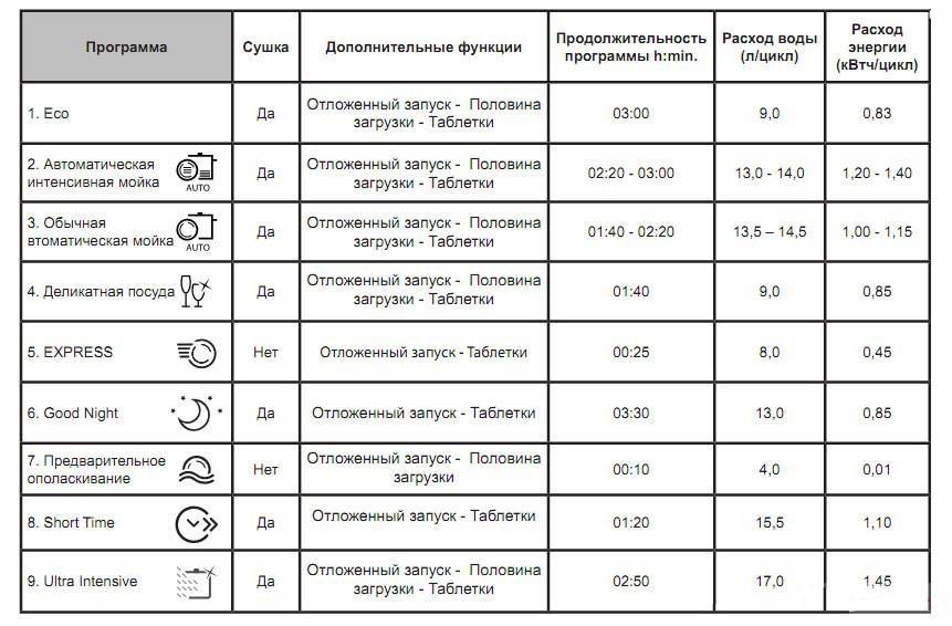 Какую посудомоечную машину выбрать: 45 или 60? - сравнение моделей и рекомендации