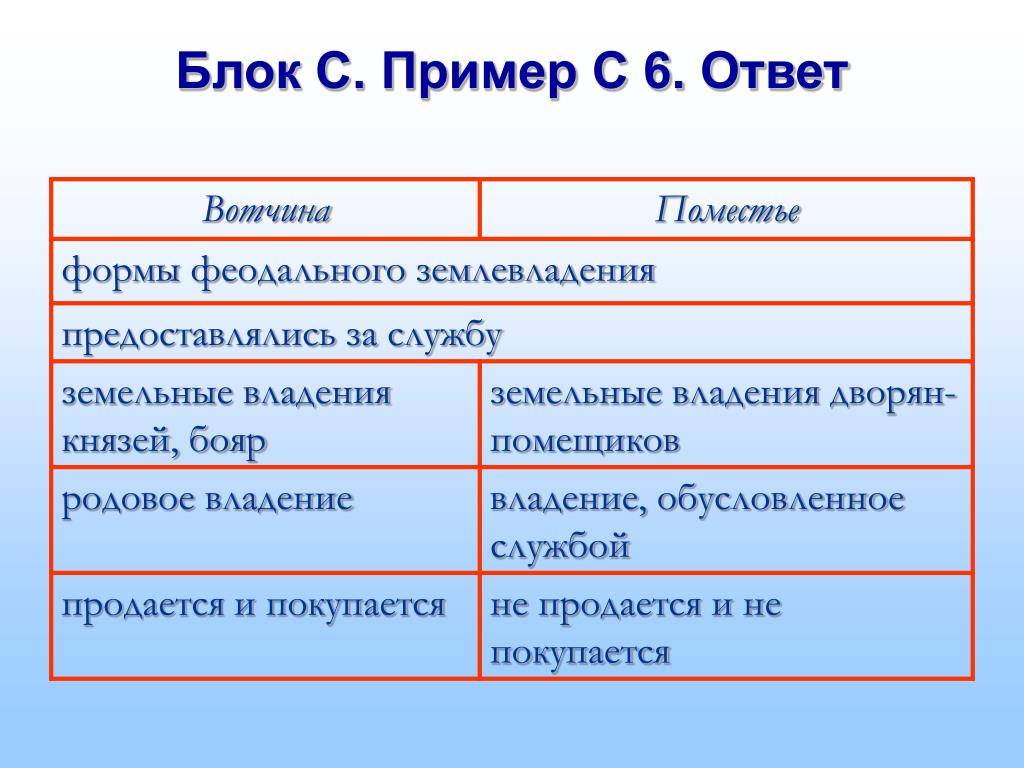 Разница между вотчиной и поместьем в россии