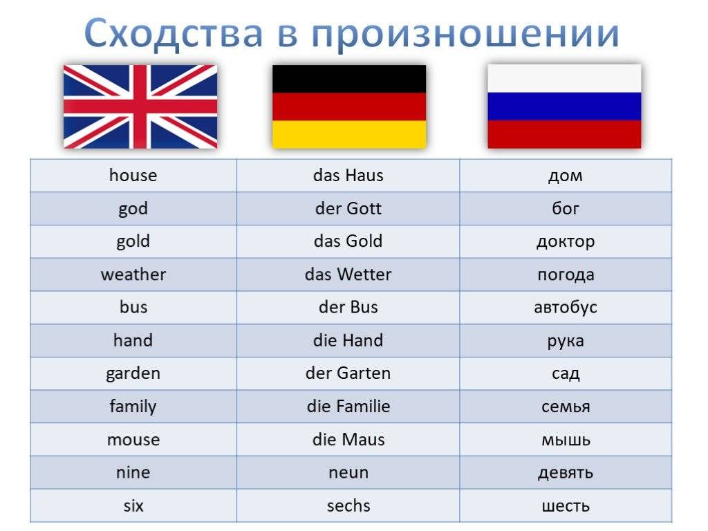 Какой язык выбрать: испанский или итальянский? сравнение и рекомендации