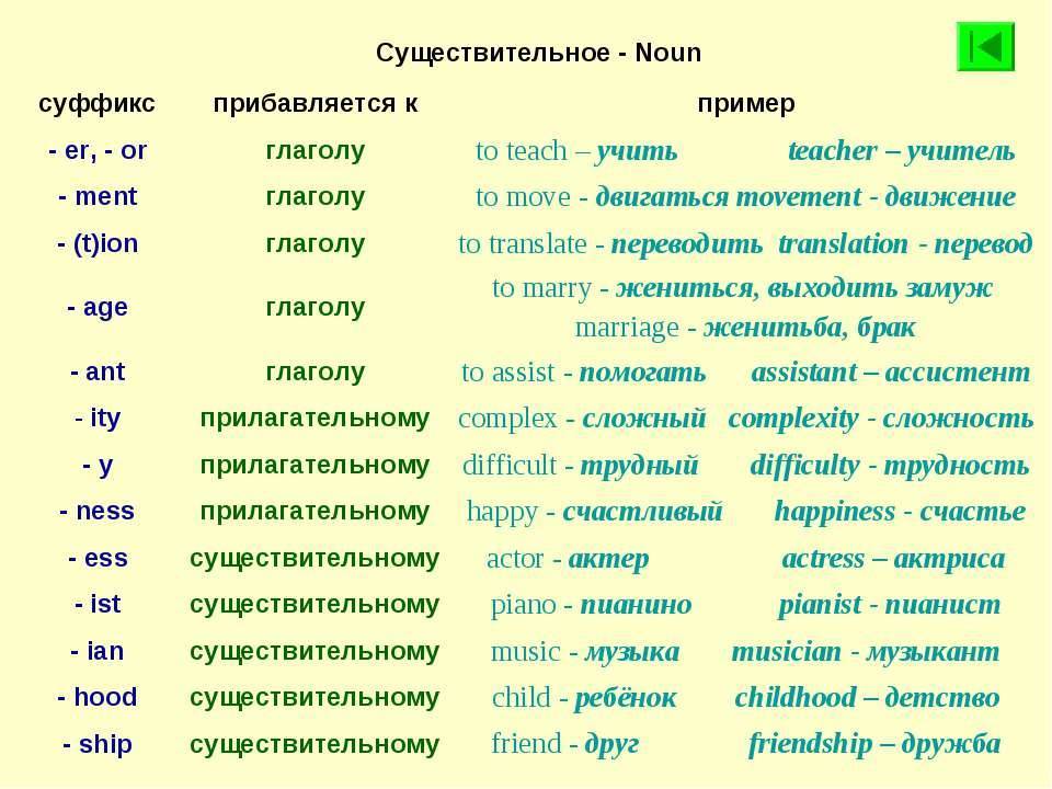 Когда следует использовать «tall» и когда — «high» — различия и правила применения