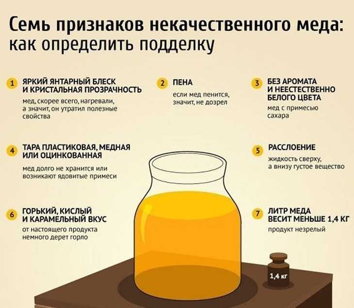 Чем отличается мед от сахара — свойства и отличия