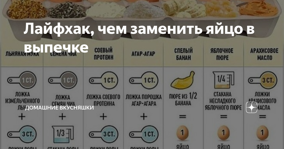 Замена яйца в котлетах для идеальной клейкости: лучшие способы