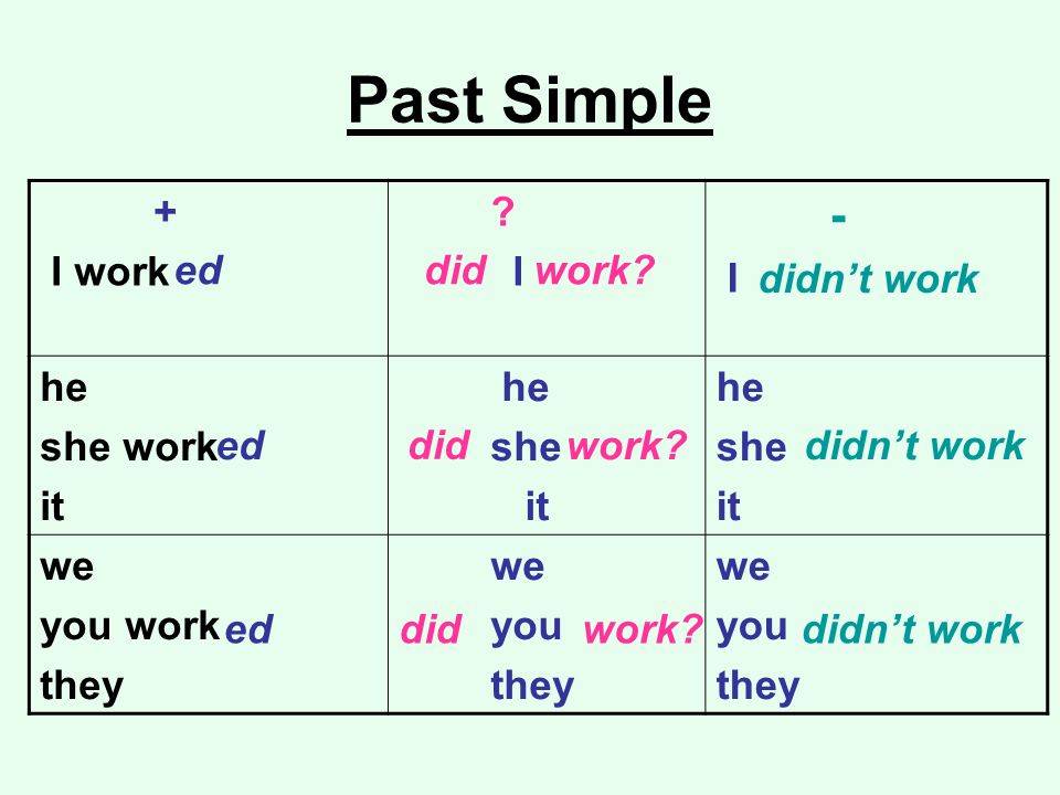 Past simple и past continuous — разница и упражнения