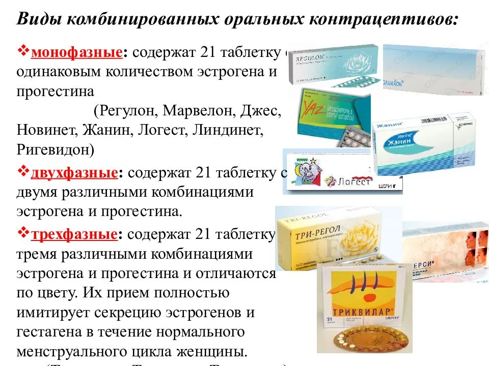 Комбинированные оральные контрацептивы. особенности популярных препаратов - аптека "для человека"
