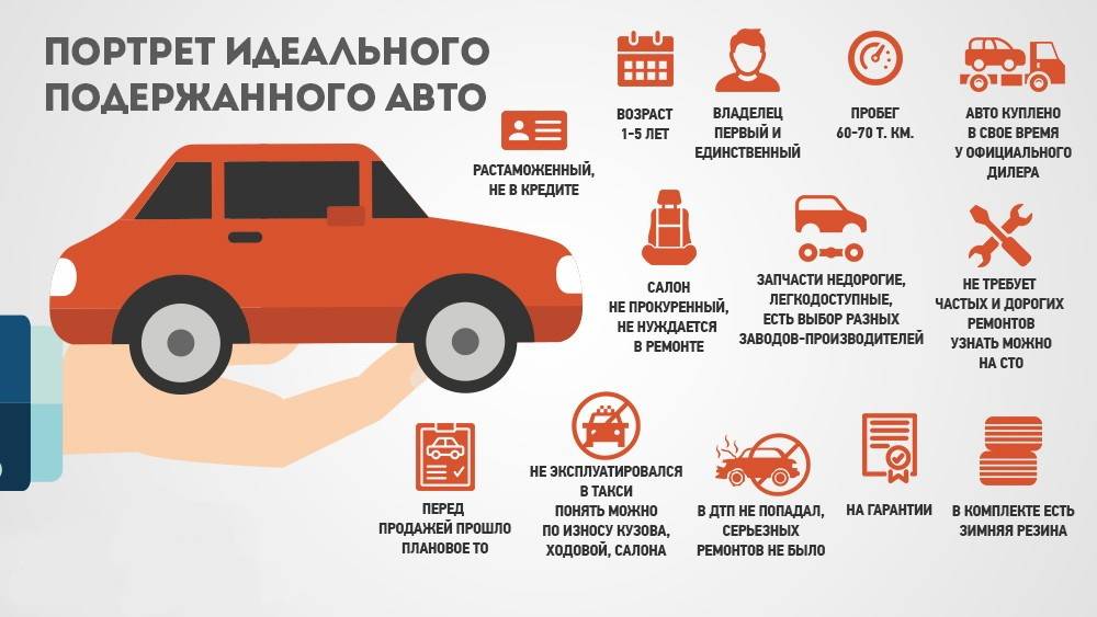 Квартира или машина: что выбрать и что выгоднее?