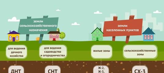Чем отличается ижс от снт?