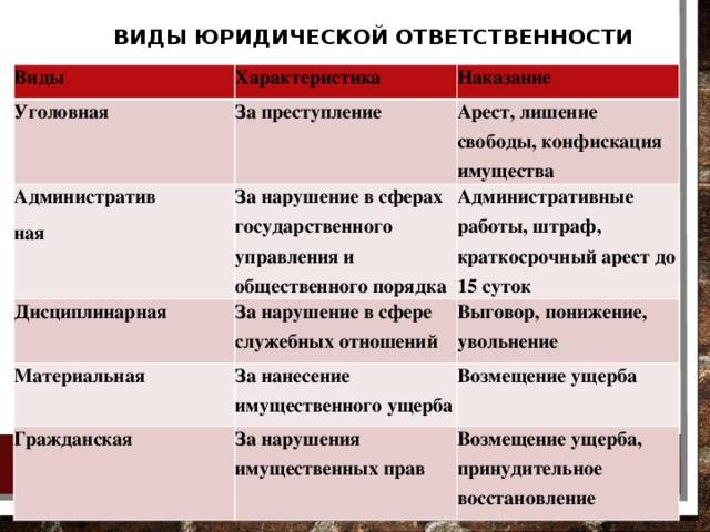 Уголовная ответственность и административная ответственность: в чем разница?