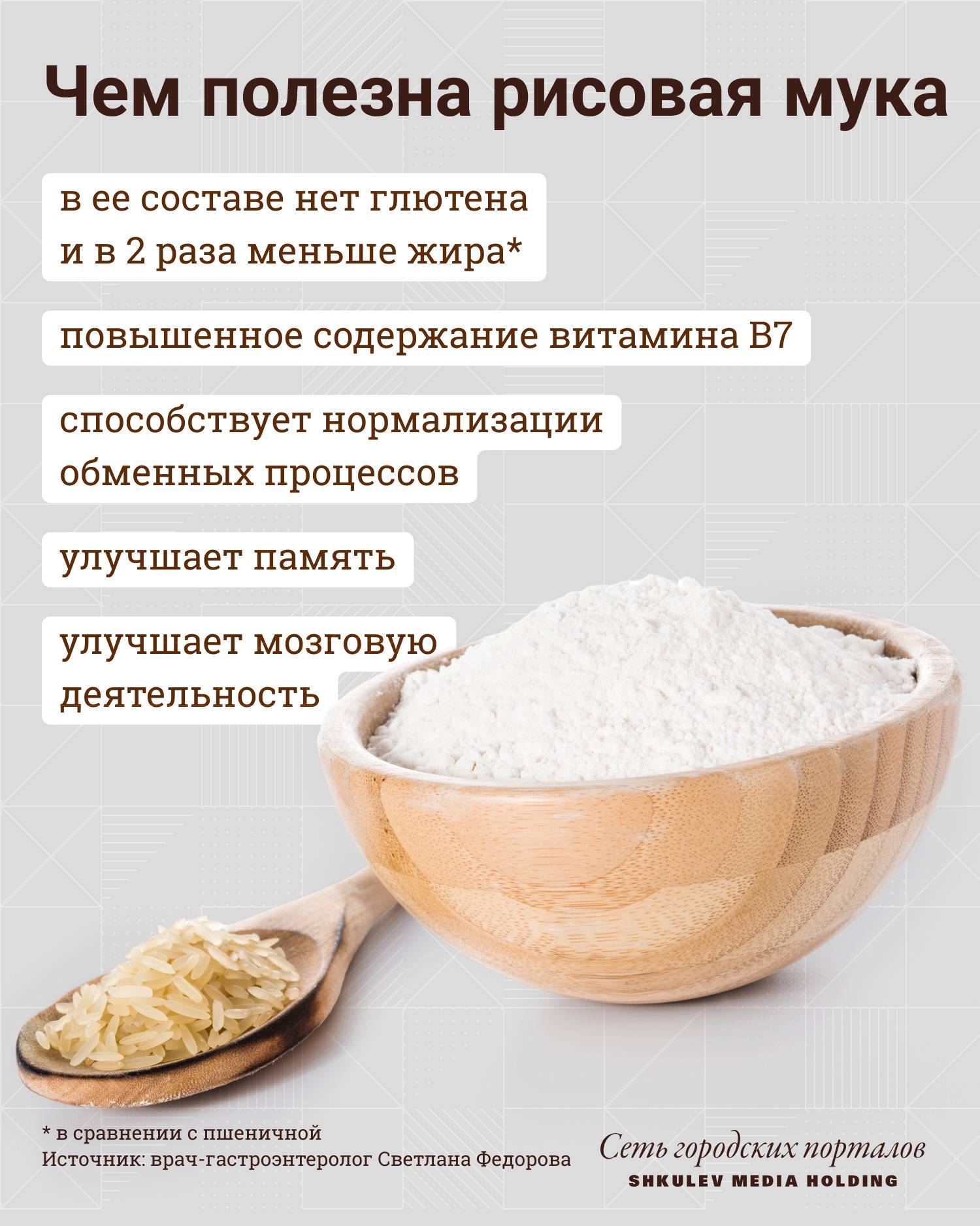 Модно и полезно: 5 необычных рецептов из альтернативной муки