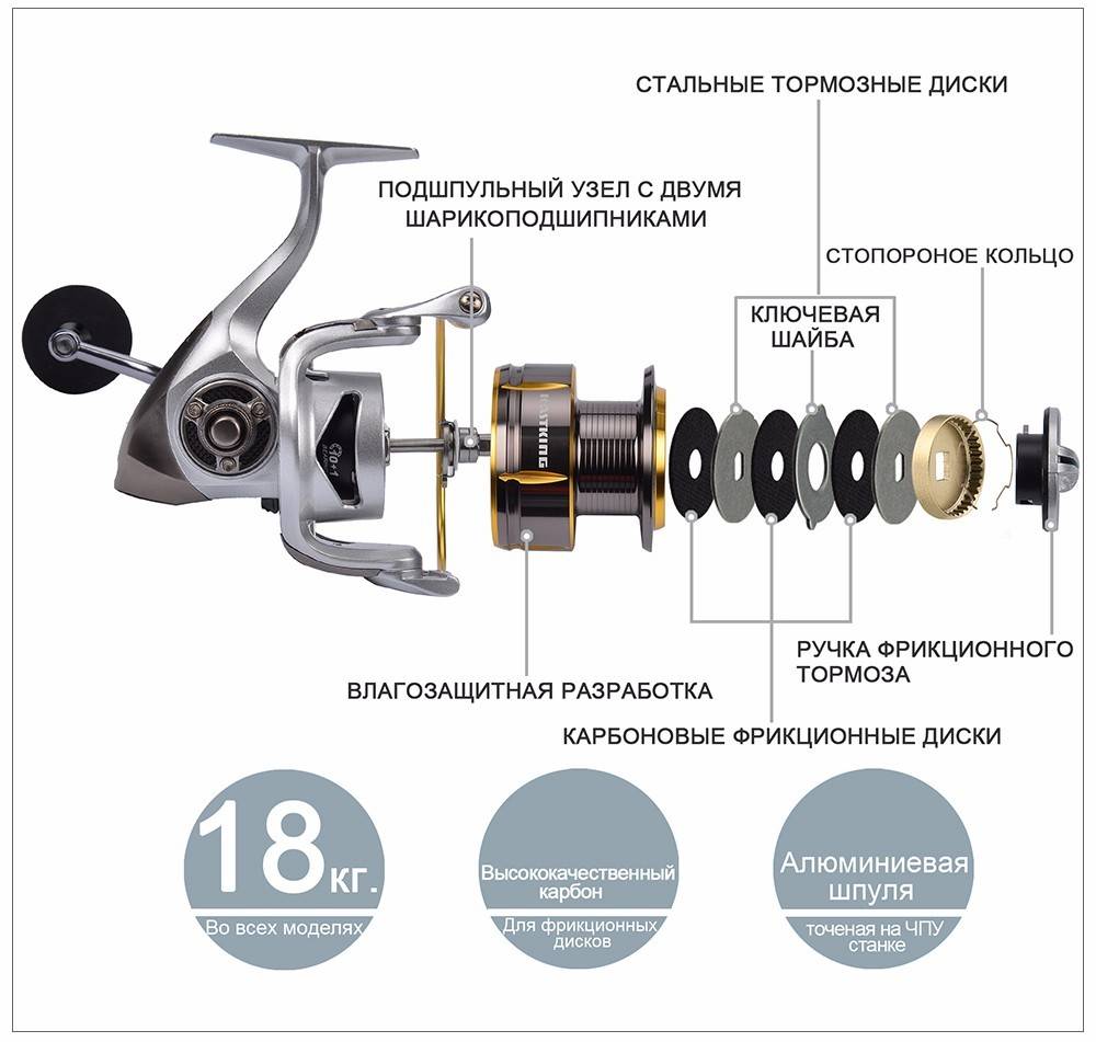 Разновидности рыболовных катушек - виды, классификация