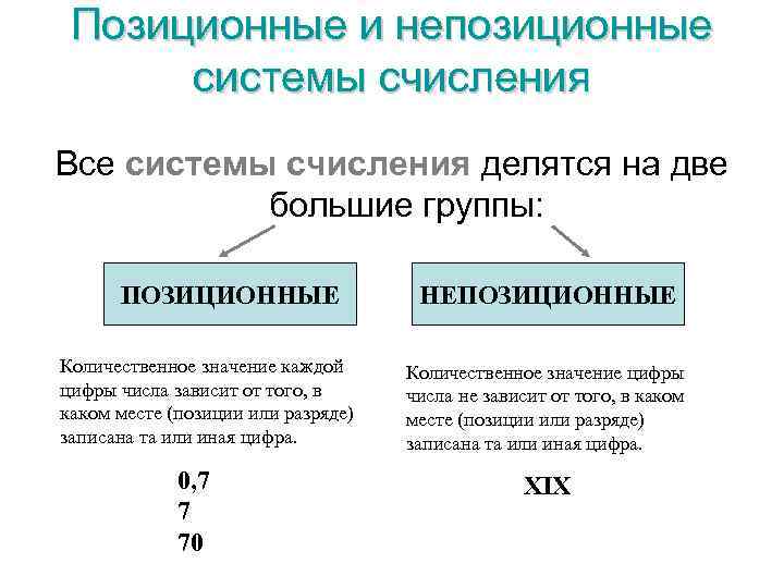 Системы счисления