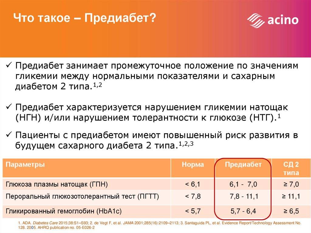 Отличие глюкофажа от метформина
