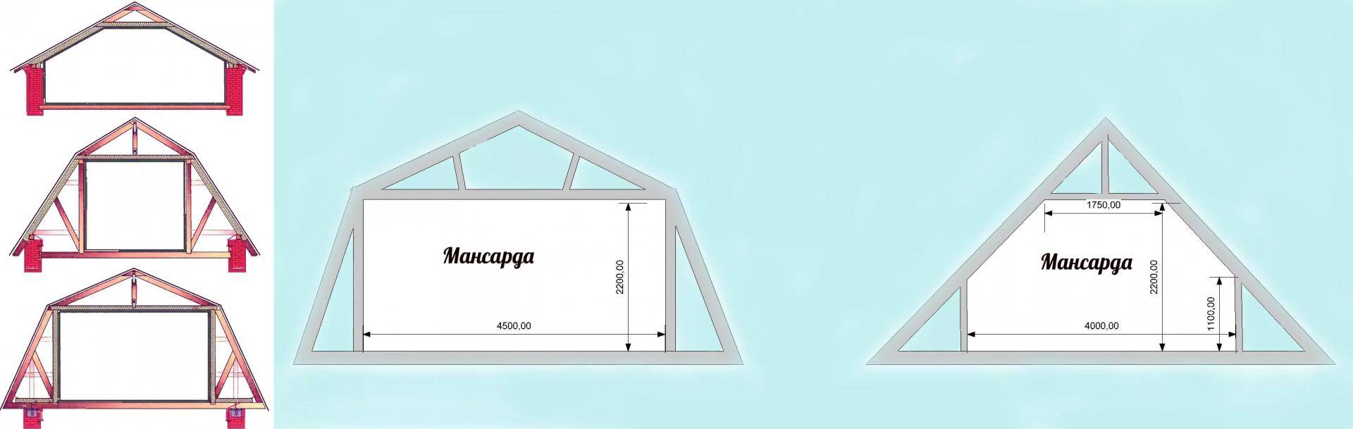 Чем отличается мансарда от чердака судебная практика. считается ли мансарда этажом в бти
