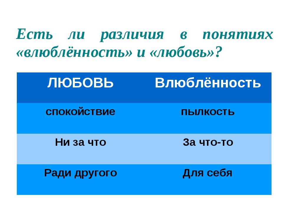 Что значит любить по-настоящему? что такое любовь? настоящая любовь и влюбленность - psychbook.ru
