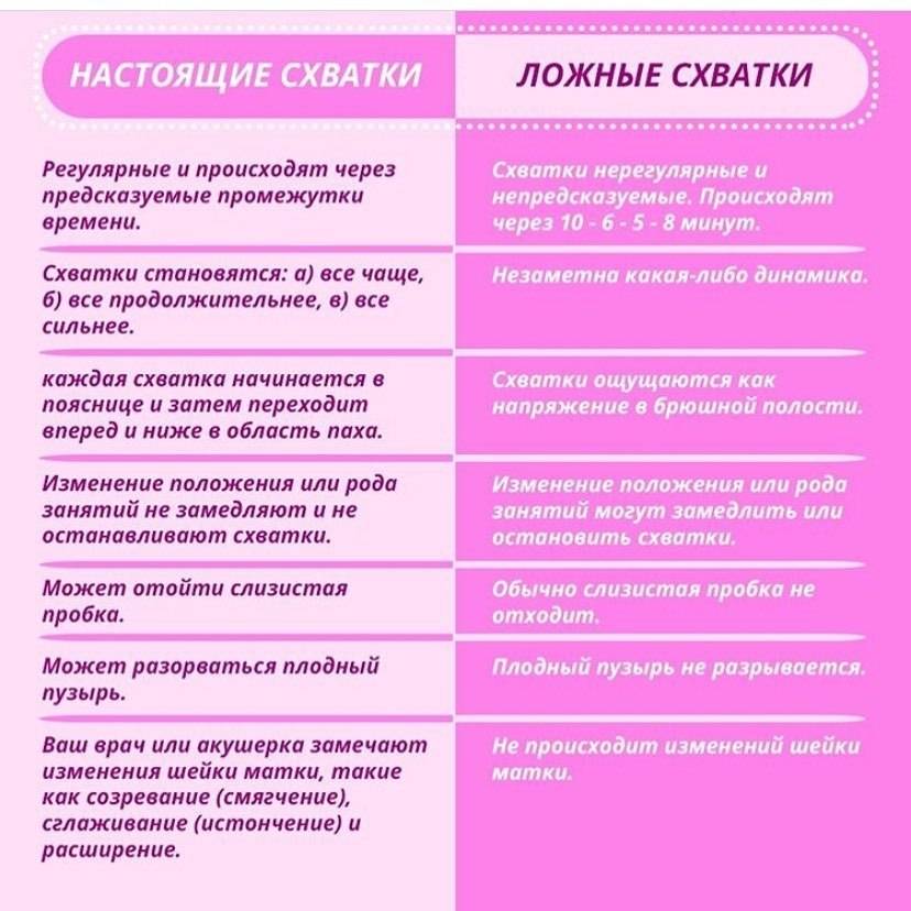 Тренировочные схватки: ощущения и симптомы