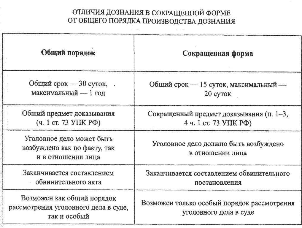 Дознаватель и следователь: в чем разница?