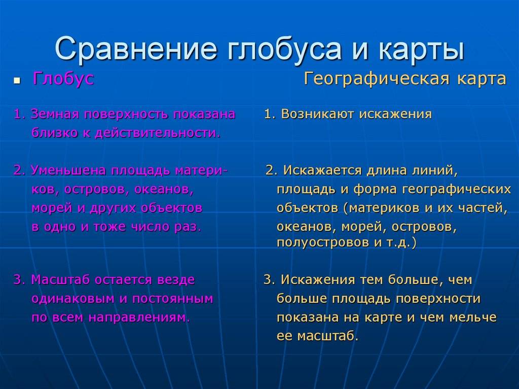 Разница между картой и глобусом (с таблицей) - общий 2024
