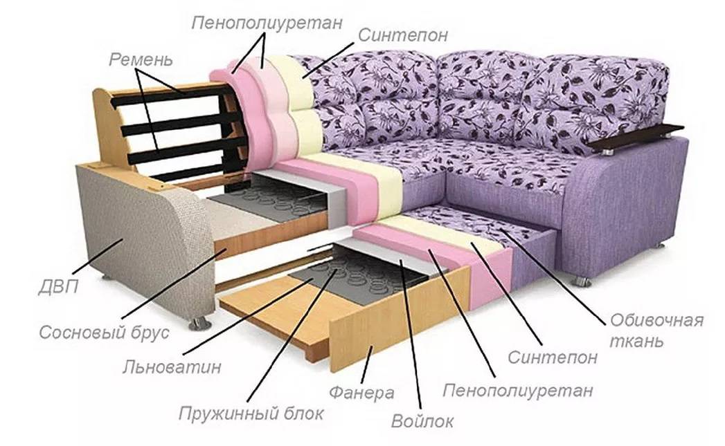 Особенности наполнителей для диванов
