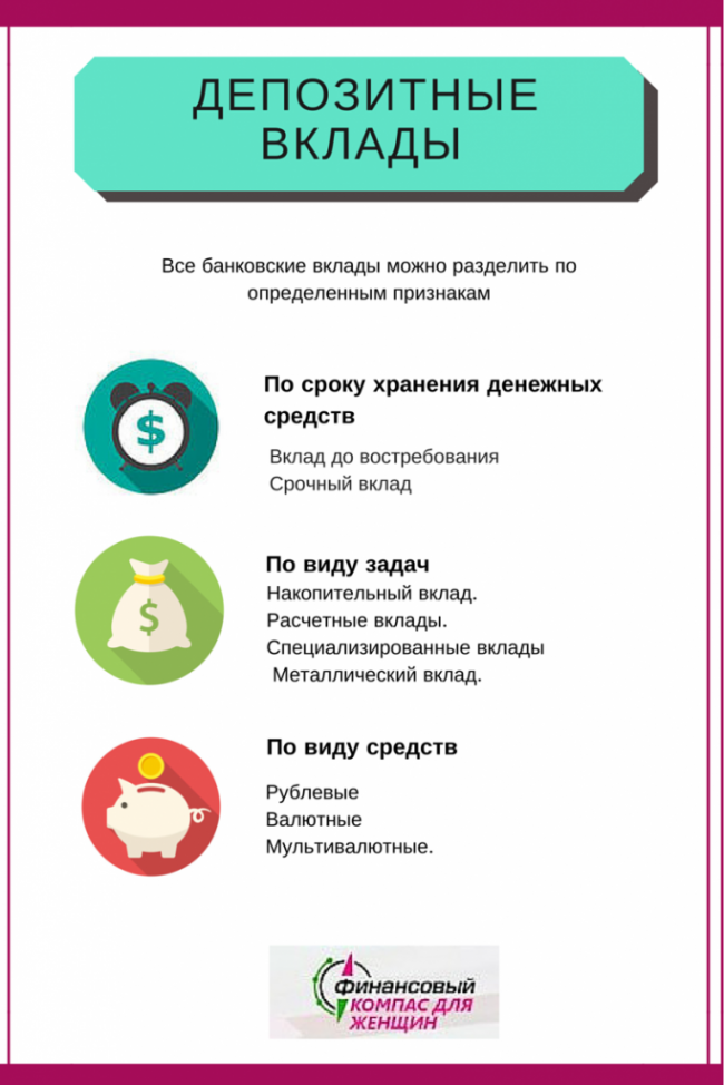 Что такое вклад в банке и сколько на нём можно заработать. объясняем простыми словами — секрет фирмы