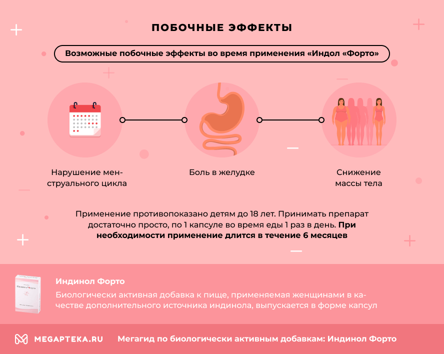 Чем отличается Индинол от Индинол форте и Индола?