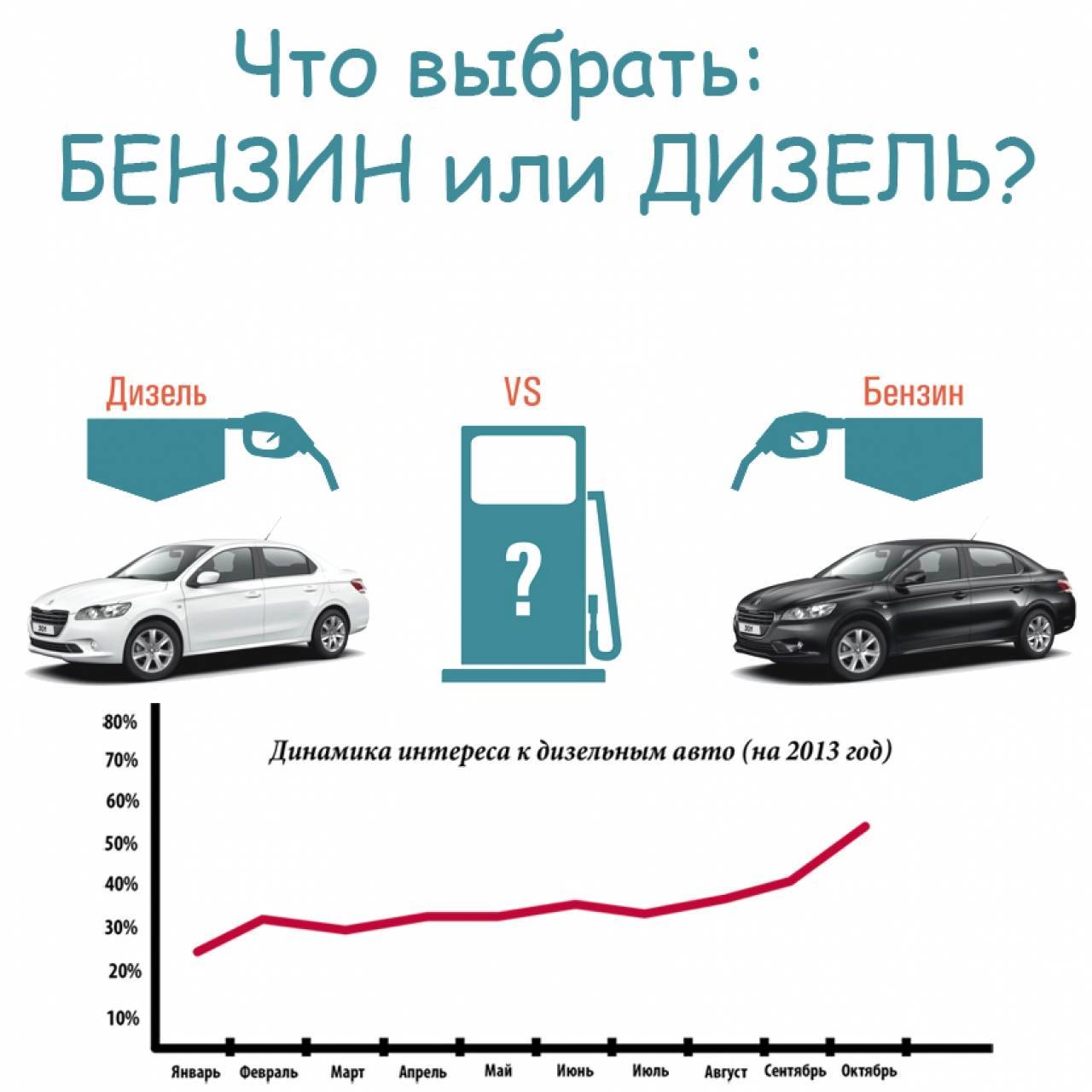 Какой Мерседес лучше купить дизель или бензин?