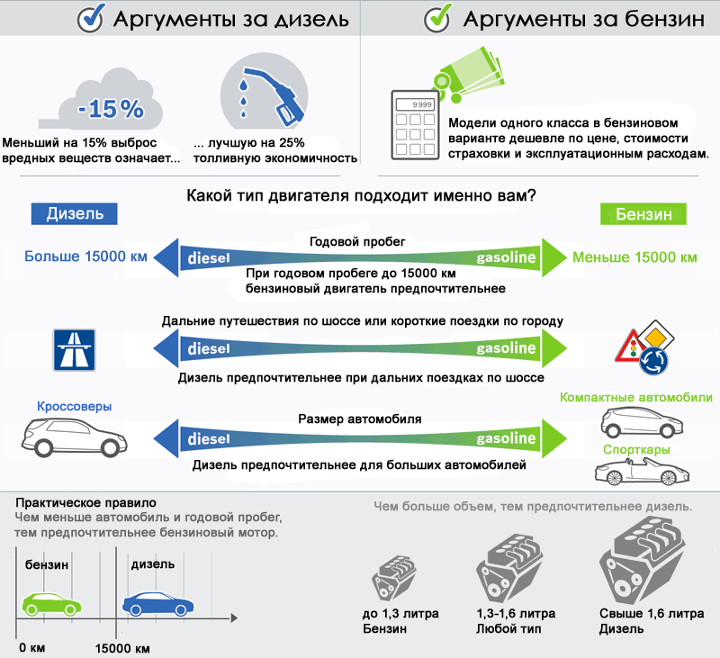 Mercedes-benz c-klasse w205 🚘 – слабые места, поломки, ресурс