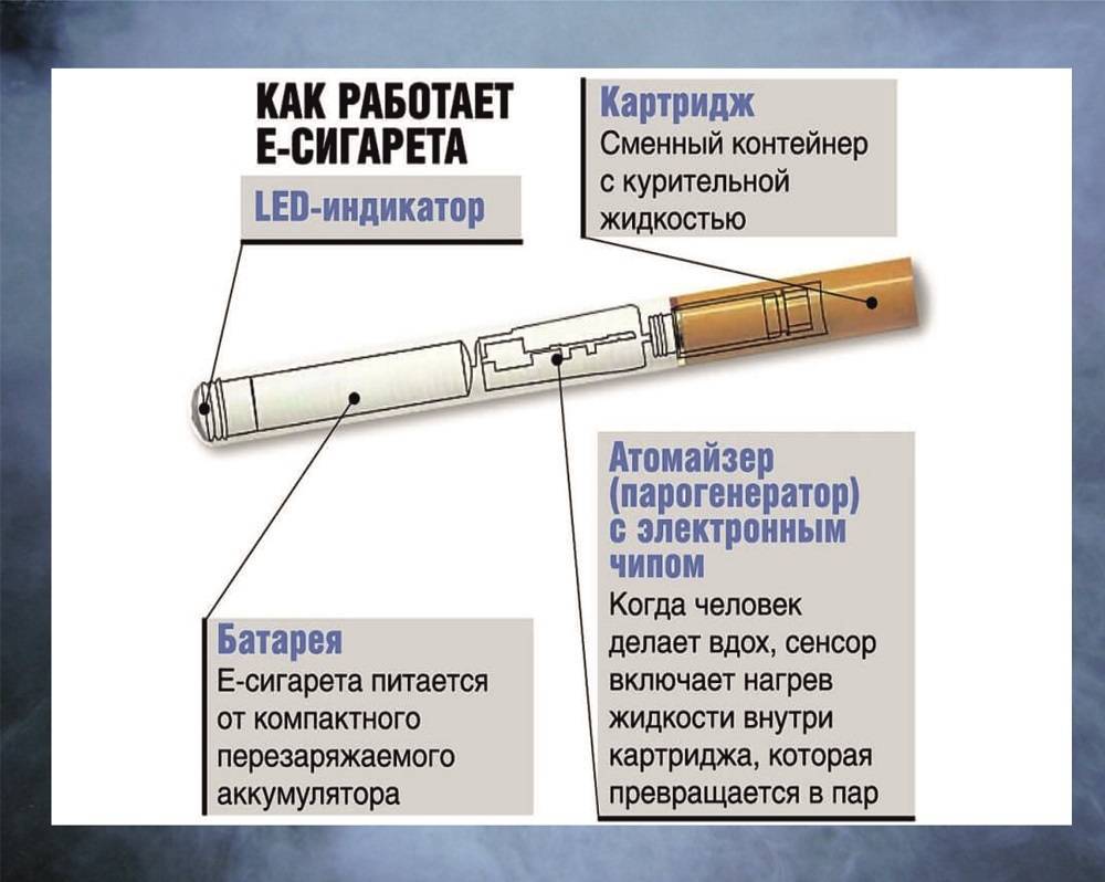 Электронные сигареты: что вреднее для здоровя обычные или электронные сигареты | informburo.kz