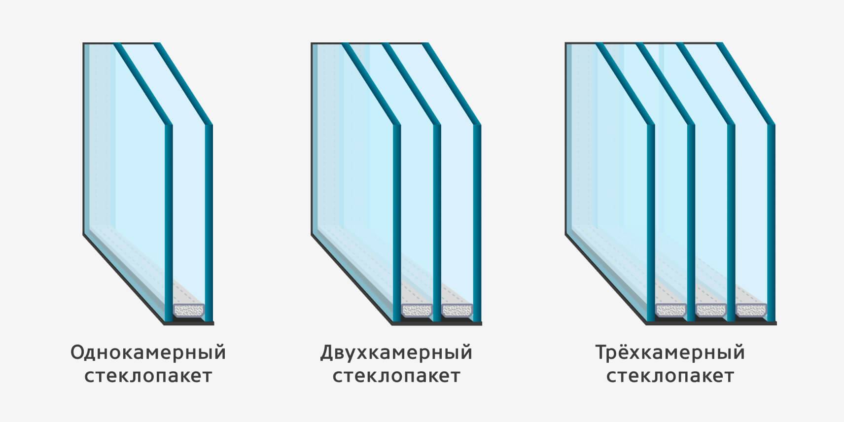 Какой стеклопакет выбрать: однокамерный или двухкамерный
